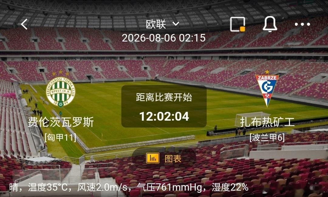 费伦茨瓦罗斯 vs 扎布热矿工1️⃣费伦茨瓦罗斯（匈甲11）利好：坐拥主场优势，