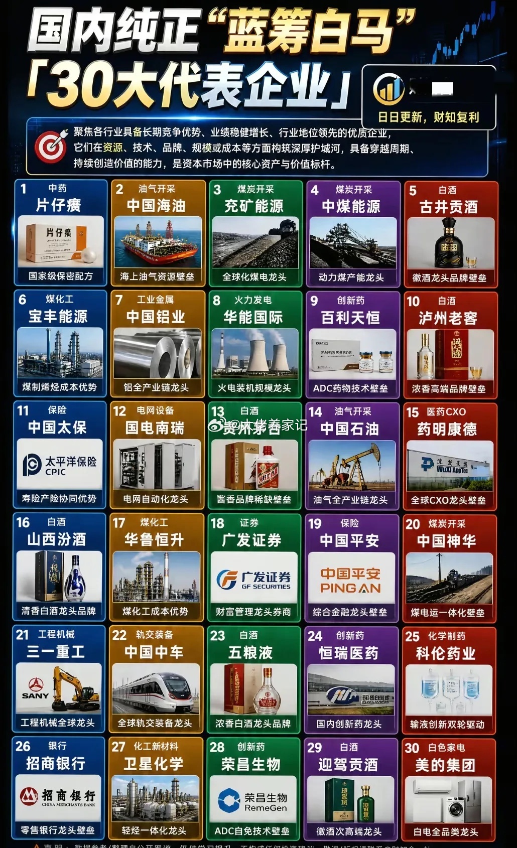 震荡市的压舱石！30只核心白马，凭什么穿越市场波动最近市场来回震荡拉扯，题材热点