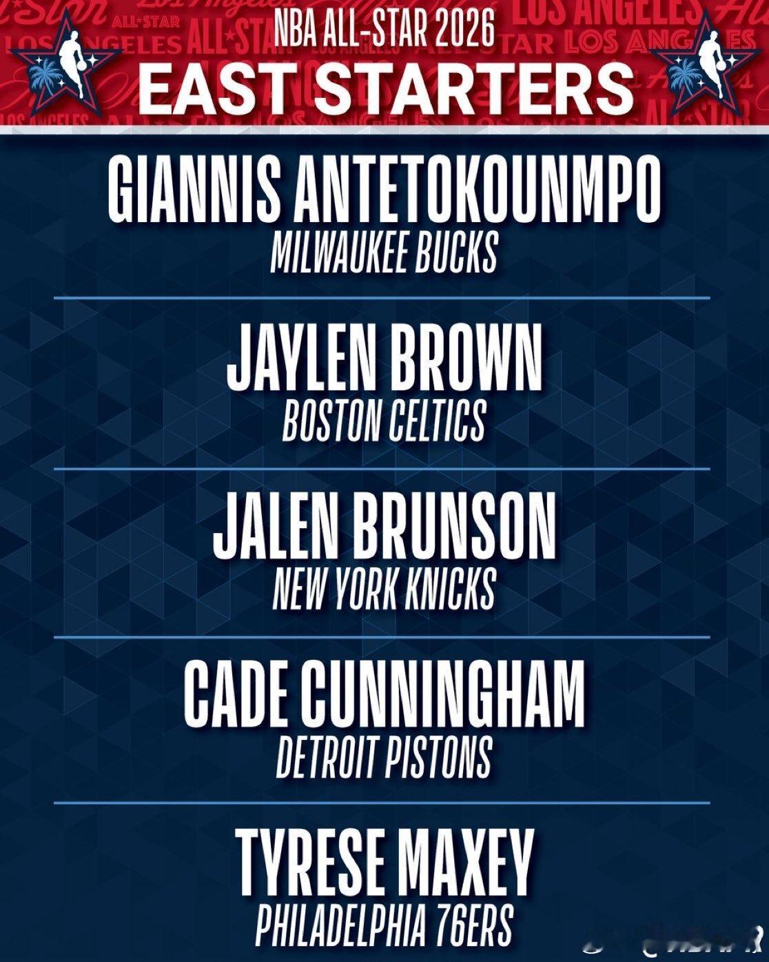 2026年东部全明星首发公布：字母哥、布伦森、坎宁安、杰伦布朗、马克西！ 