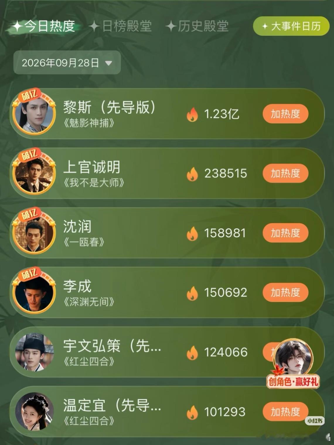 《魅影神捕》还没播，罗云熙饰演的黎斯角色热度值已经破亿了 ​​​