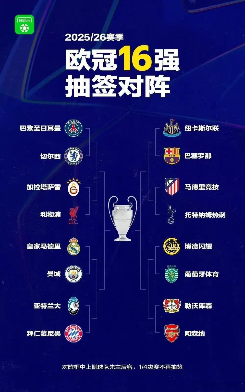 欧冠16强抽签结果新鲜出炉      北京时间2月27日19点，欧冠16强抽签结