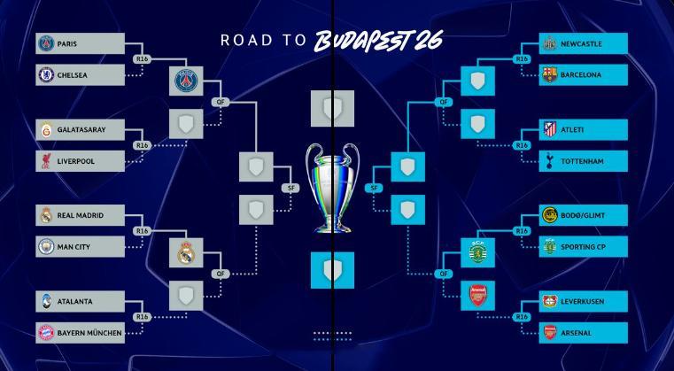 欧冠8强确定4席：阿森纳、皇马、巴黎、葡萄牙体育 