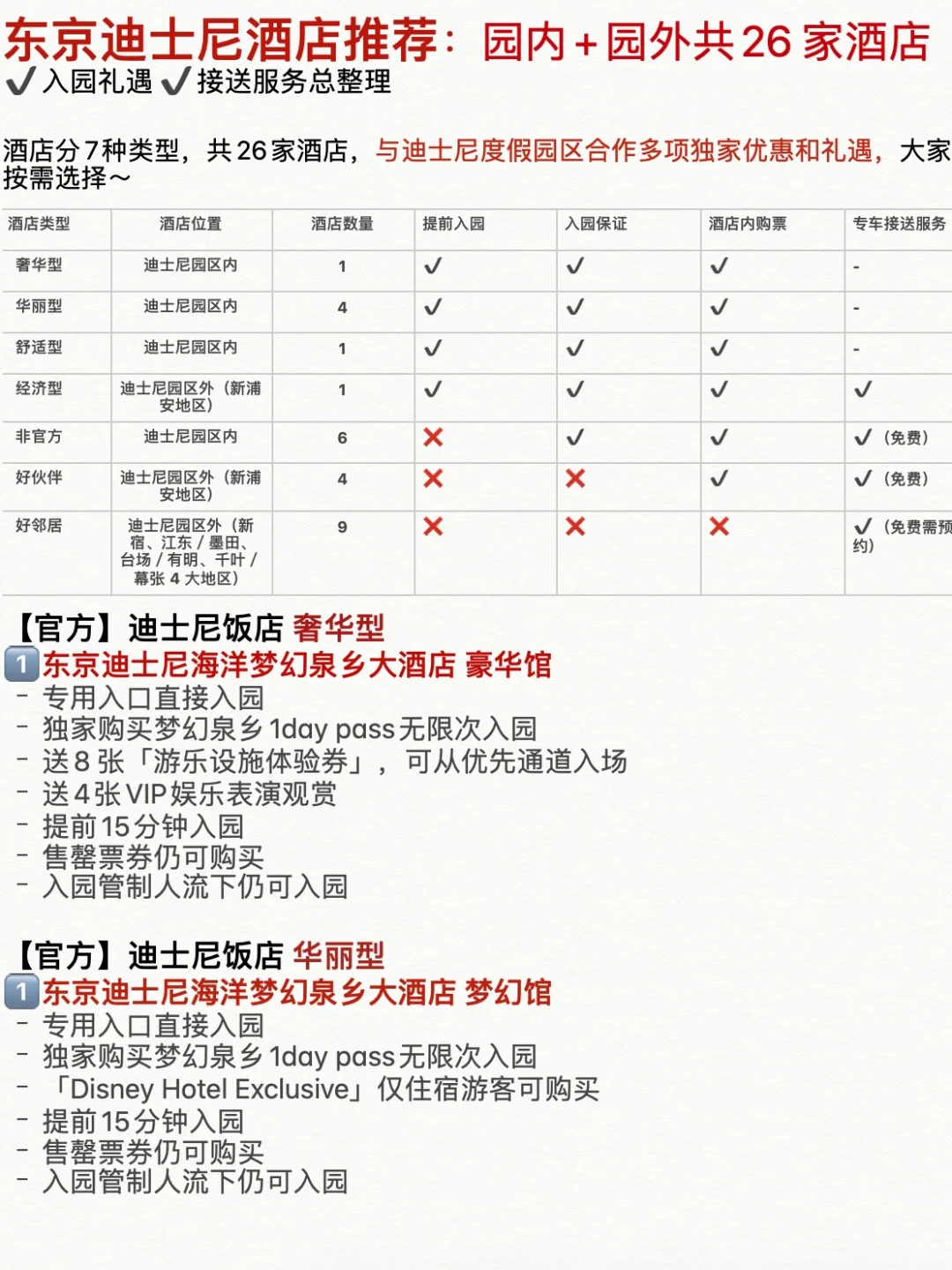 东京迪士尼酒店怎么选❓看这篇攻略吧💡