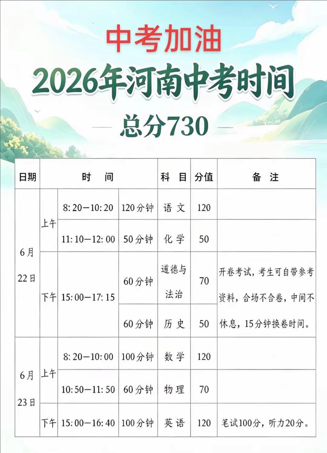 送完高考，迎来中考中考填报志愿已结束，接下来祝孩子们都能考入自己理想的高中，加油