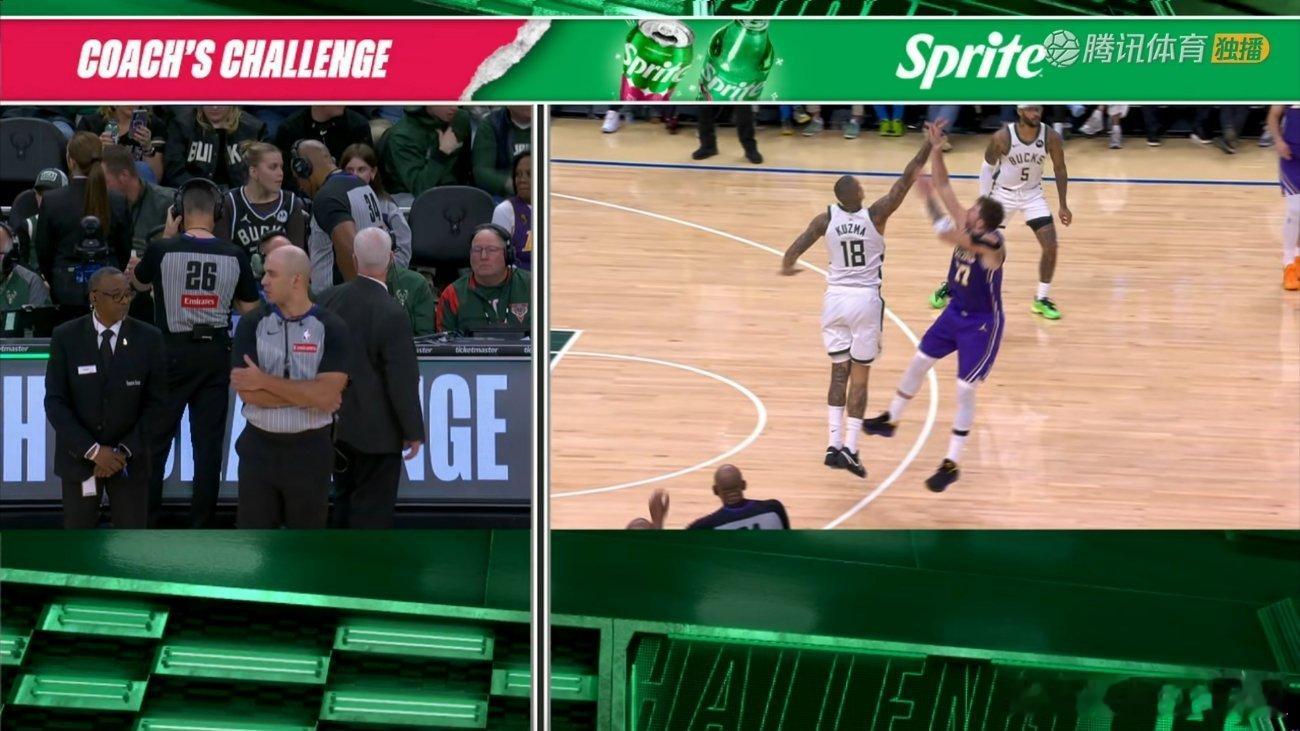 雄鹿挑战失败！裁判称库兹马明显接触了东契奇的投篮手。