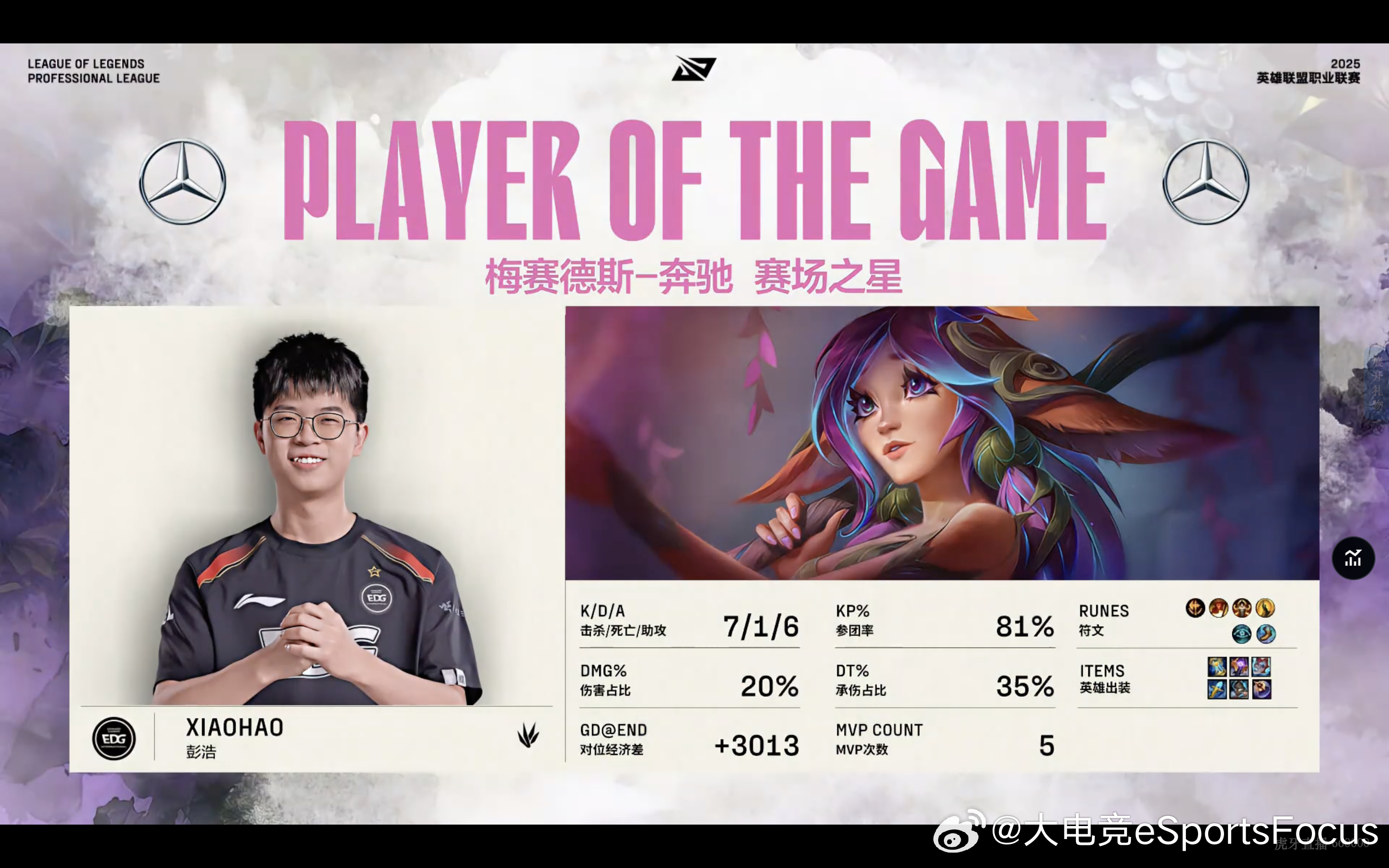 【2025LPL第二赛段 RNG 1:2 EDG】第三局MVP给到Xiaohao