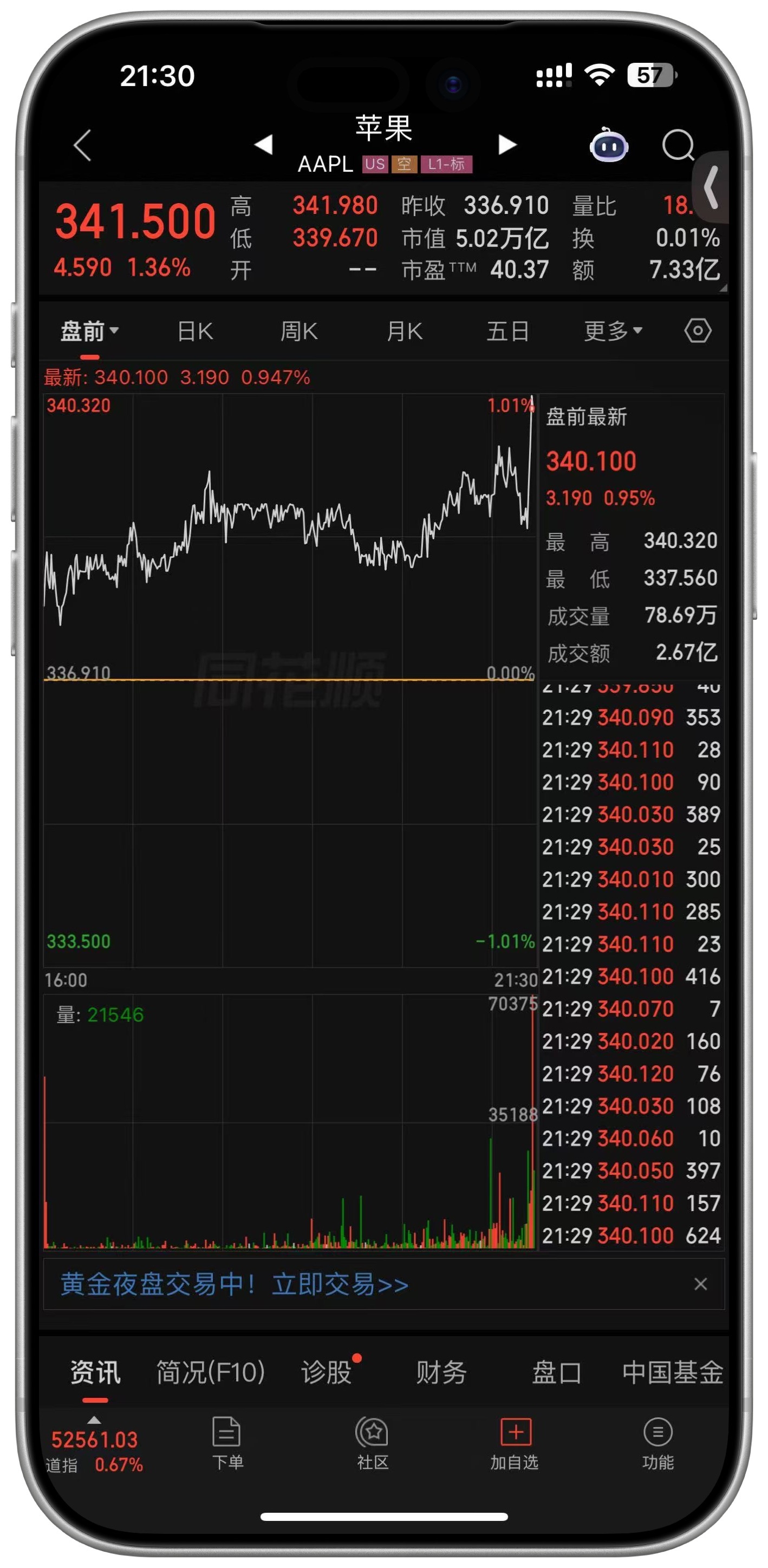 Apple公司股票市值在今天破了5万亿美金的总市值。看起来市场对于接下来的App