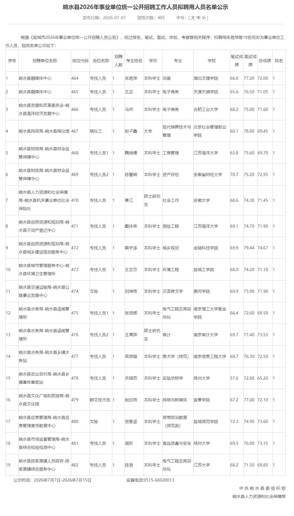 响水县2026年事业单位统一公开招聘工作人员拟聘用人员名单公示，拟聘用朱艳萍、王
