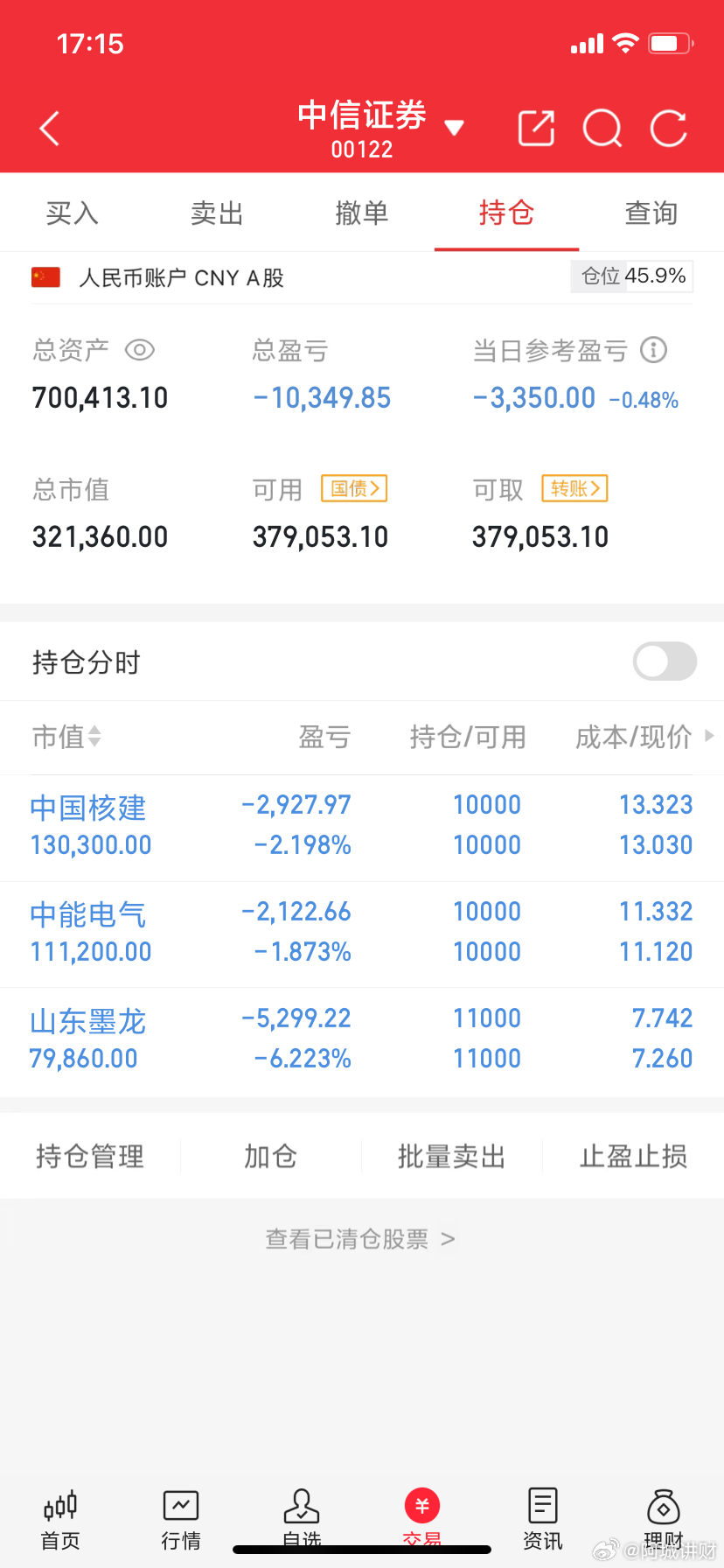 阿城实盘，今天最新操作记录：今日卖出： 今日上车：   今日持仓：   山东墨龙