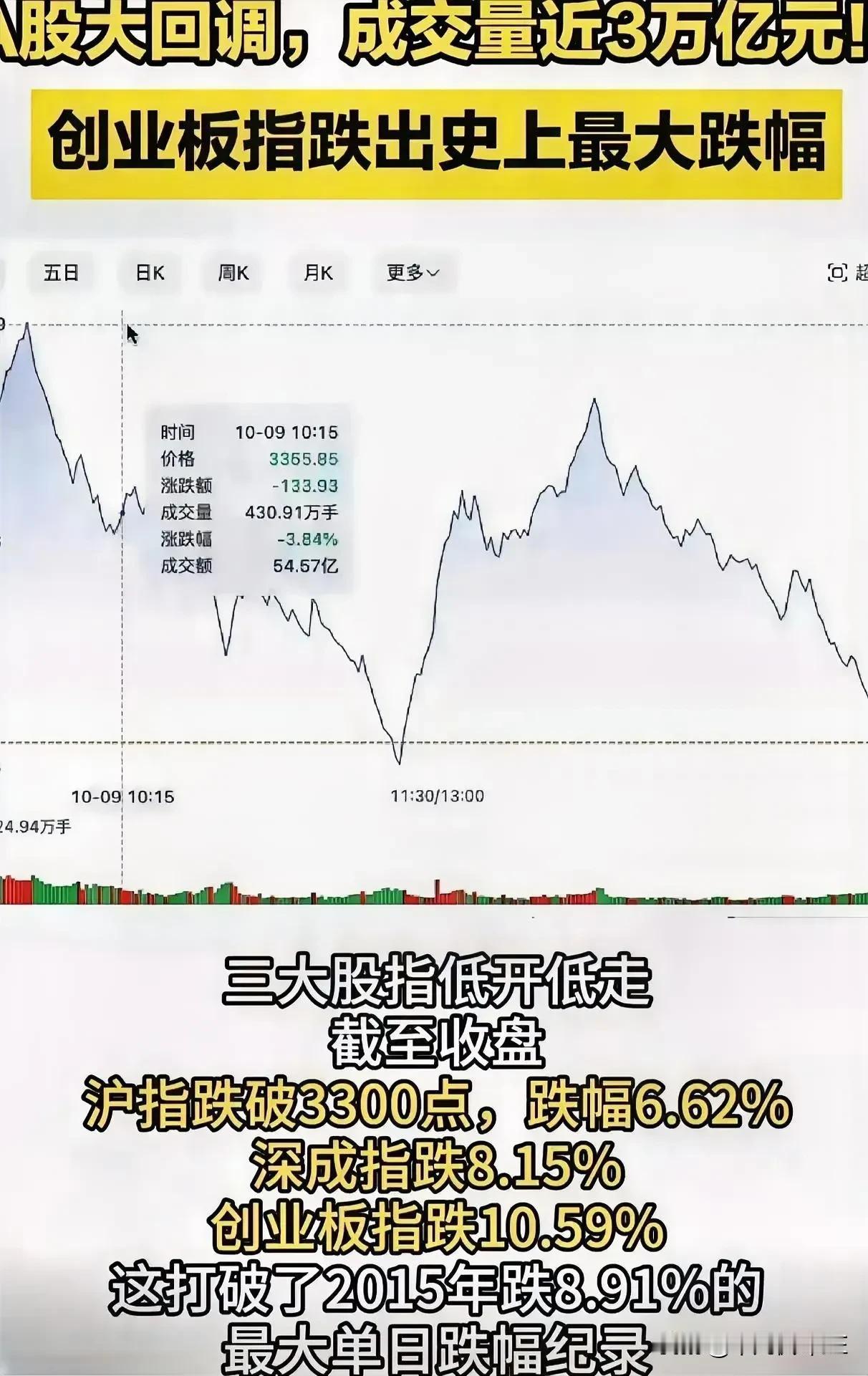 近期，随着国家对贷款买股的严格监管，我们逐渐认识到，市场中的某些策略性操作可能同