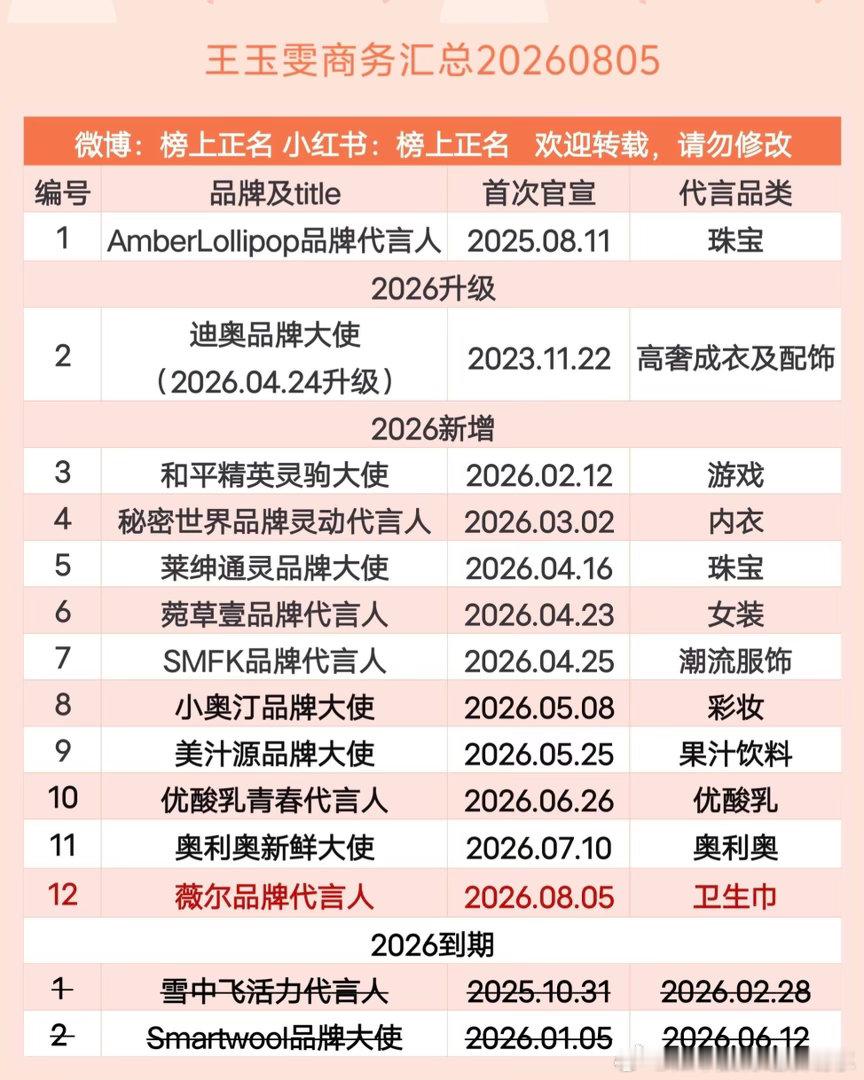 王玉雯商务汇总（12个）20260805王玉雯 ｜ 