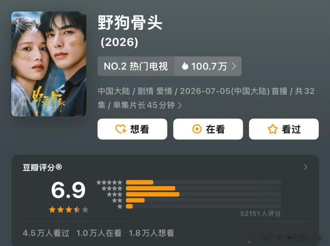 宋威龙张婧仪野狗骨头豆瓣开分6.9分，高了还是低了？ 