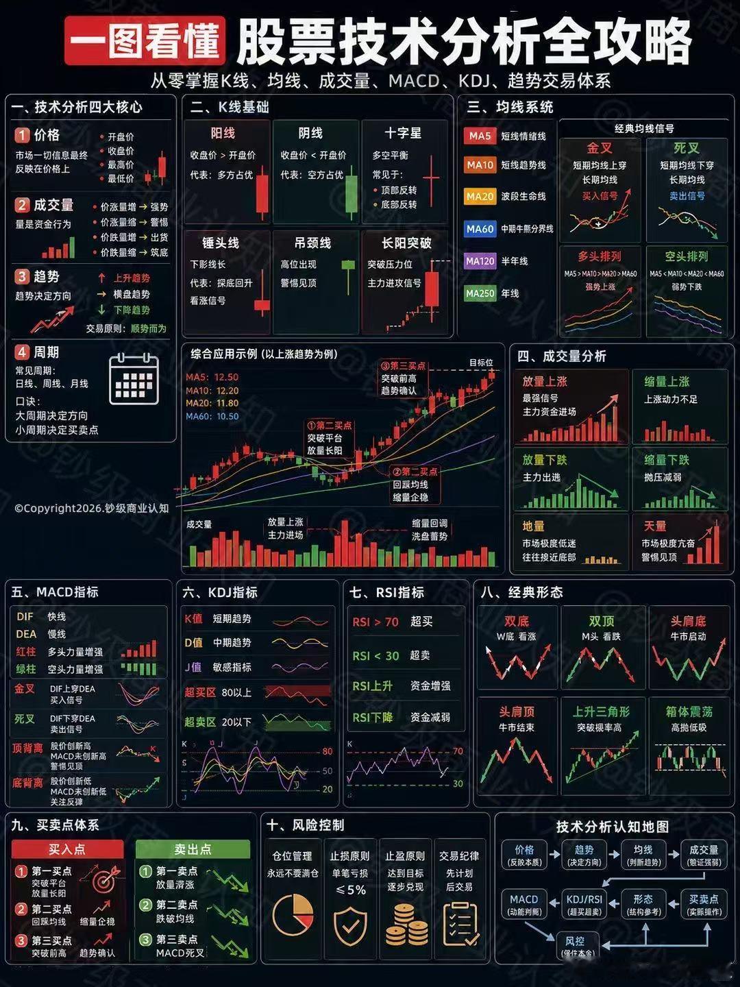 分享图片 