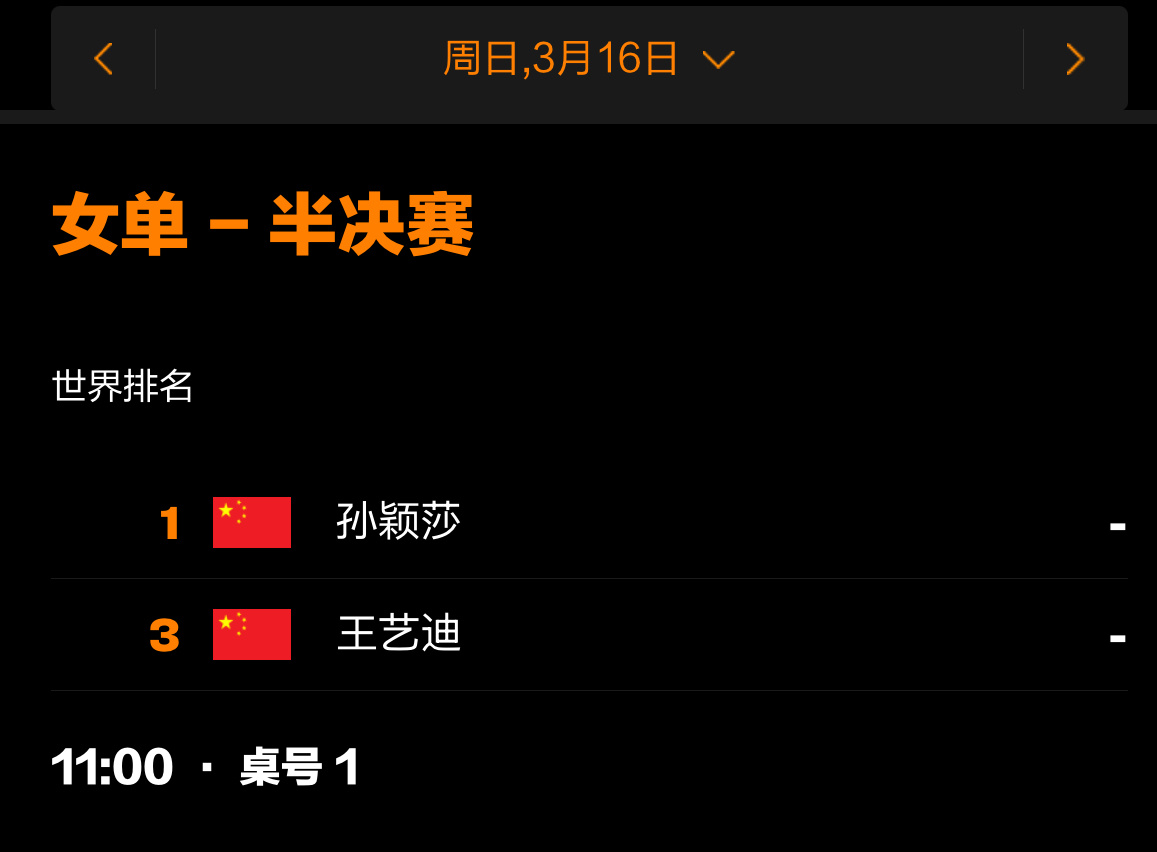 孙颖莎重庆冠军赛女单半决赛3月16日 1️⃣1️⃣：0️⃣0️⃣孙颖莎vs王艺迪