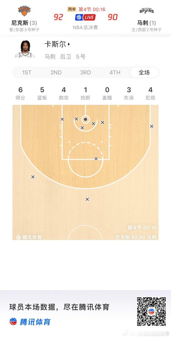 NBA  个人认为城堡今天打法问题不大，核心问题还是没有稳定投射 