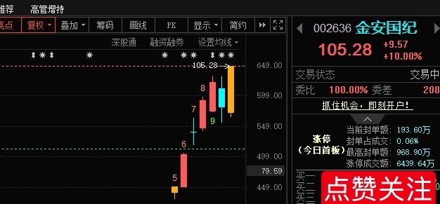 小金子再创新高 