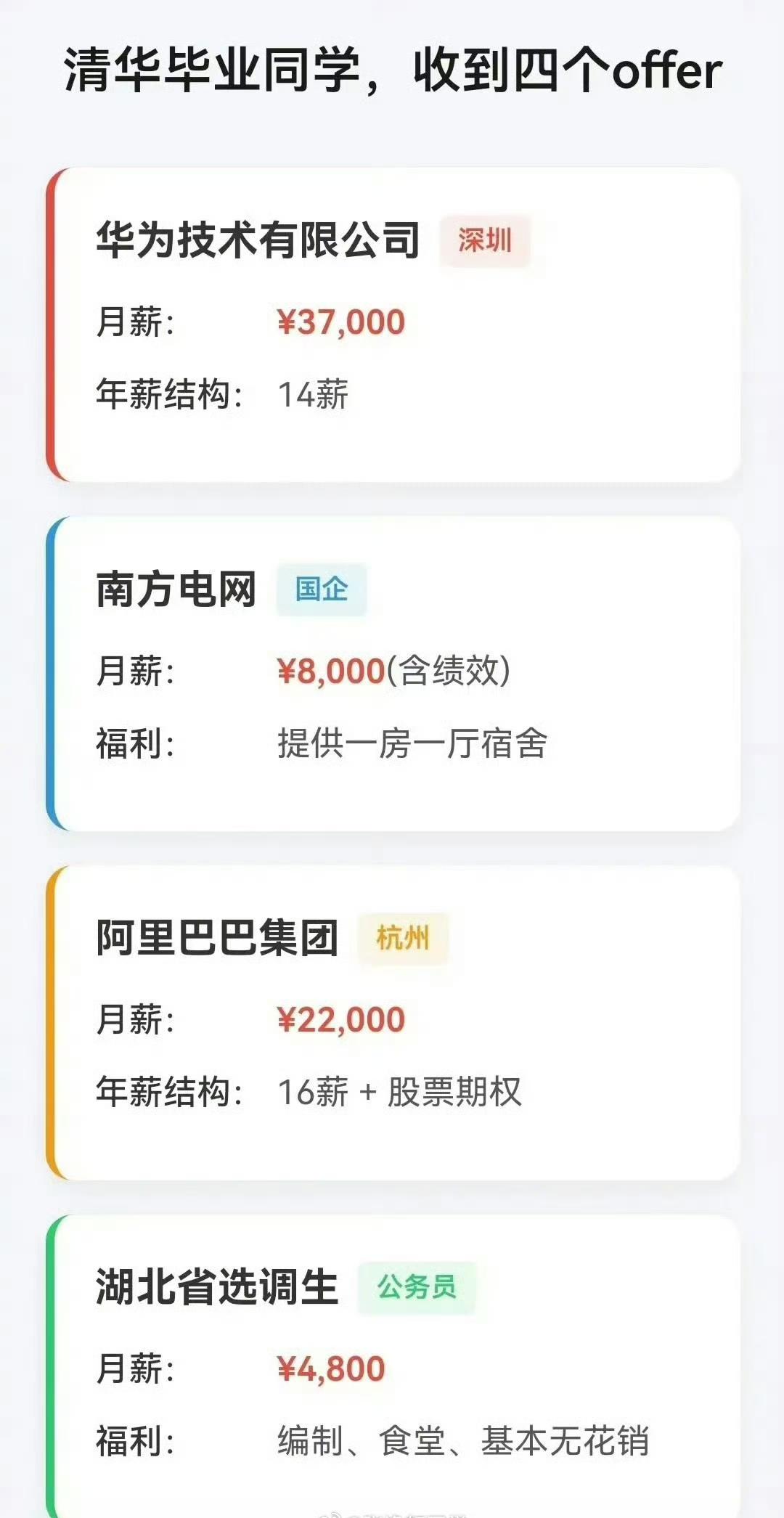 网友：收到这四个offer，你会怎么选？