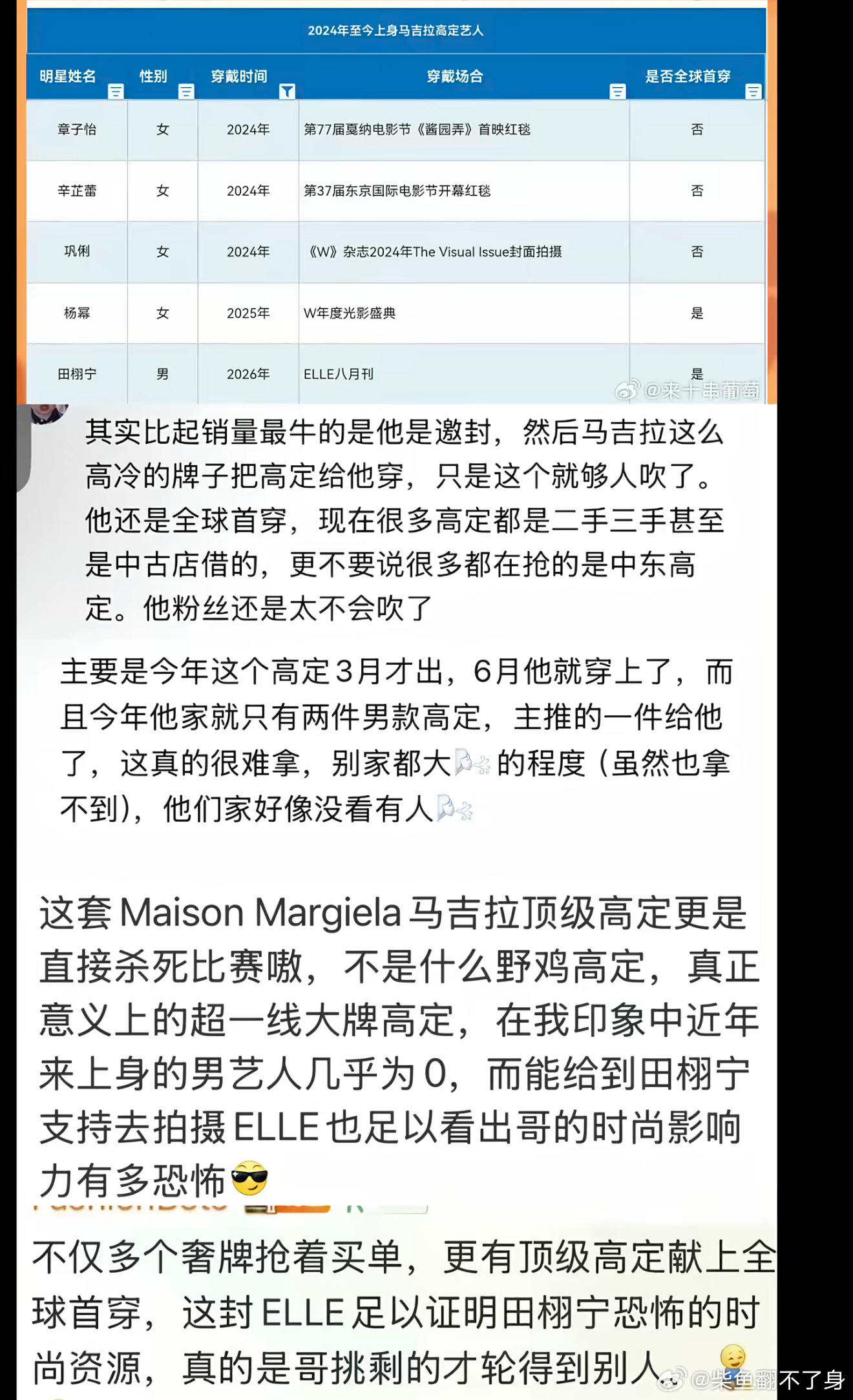 田栩宁马吉拉全球首穿田栩宁牛，马吉拉-法国先锋主义解构奢侈品牌，作为真正意义上的