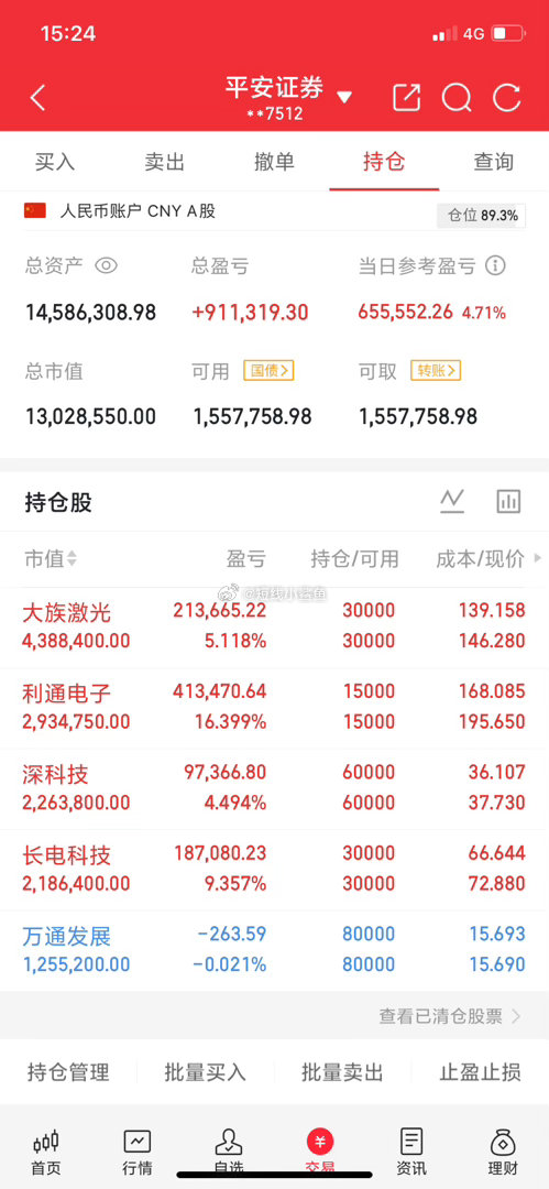 5月25日星期一备选标的:1，CPO:中际旭创，新易盛，天孚通讯，长芯博创，光库