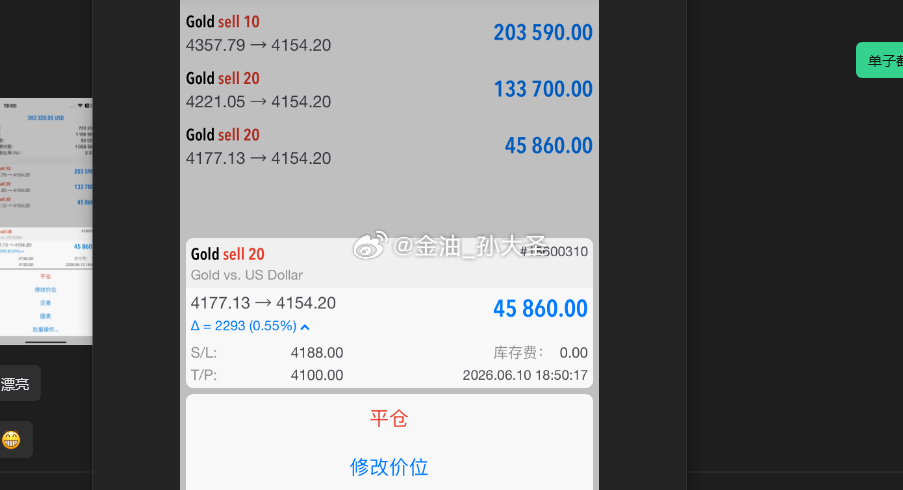 黄金反弹后安排4177做空，一波短线下挫后跌报4154，空单快速230点利润到位