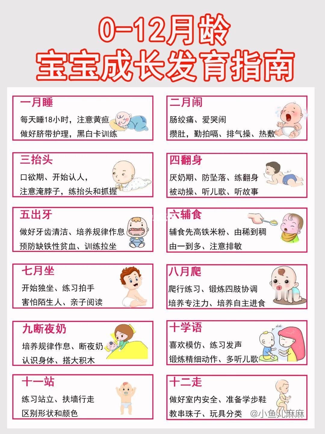 一岁内宝宝成长发育指南|附早教重点