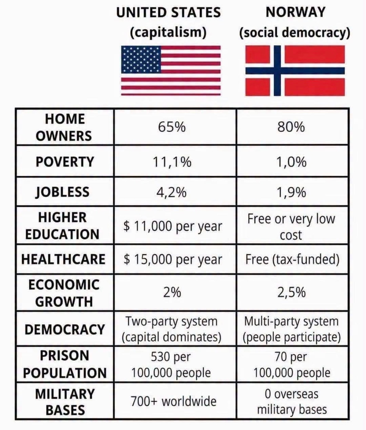 美国 谁都不完美，显然🇺🇸也一样有着很多问题。 