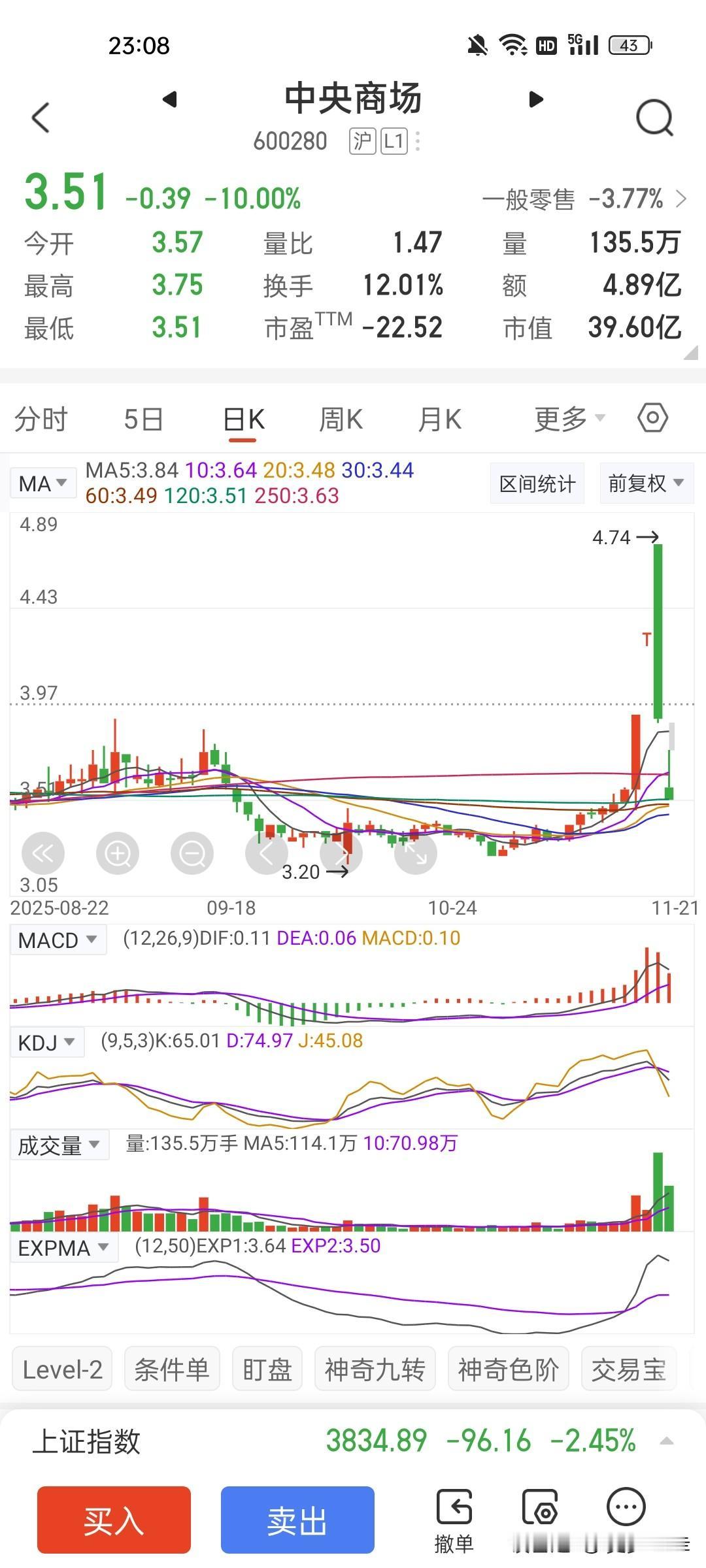 这只股票走势太奇葩了，拉了两个涨停后，马上来了两个跌停，主力靠什么赚钱呢？第三个