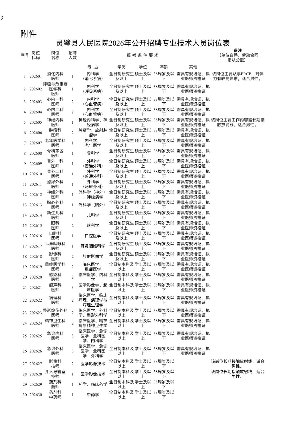 🔥🔥🔥【安徽宿州】灵璧县人民医院2026年公开招聘专业技术人员47人！7月