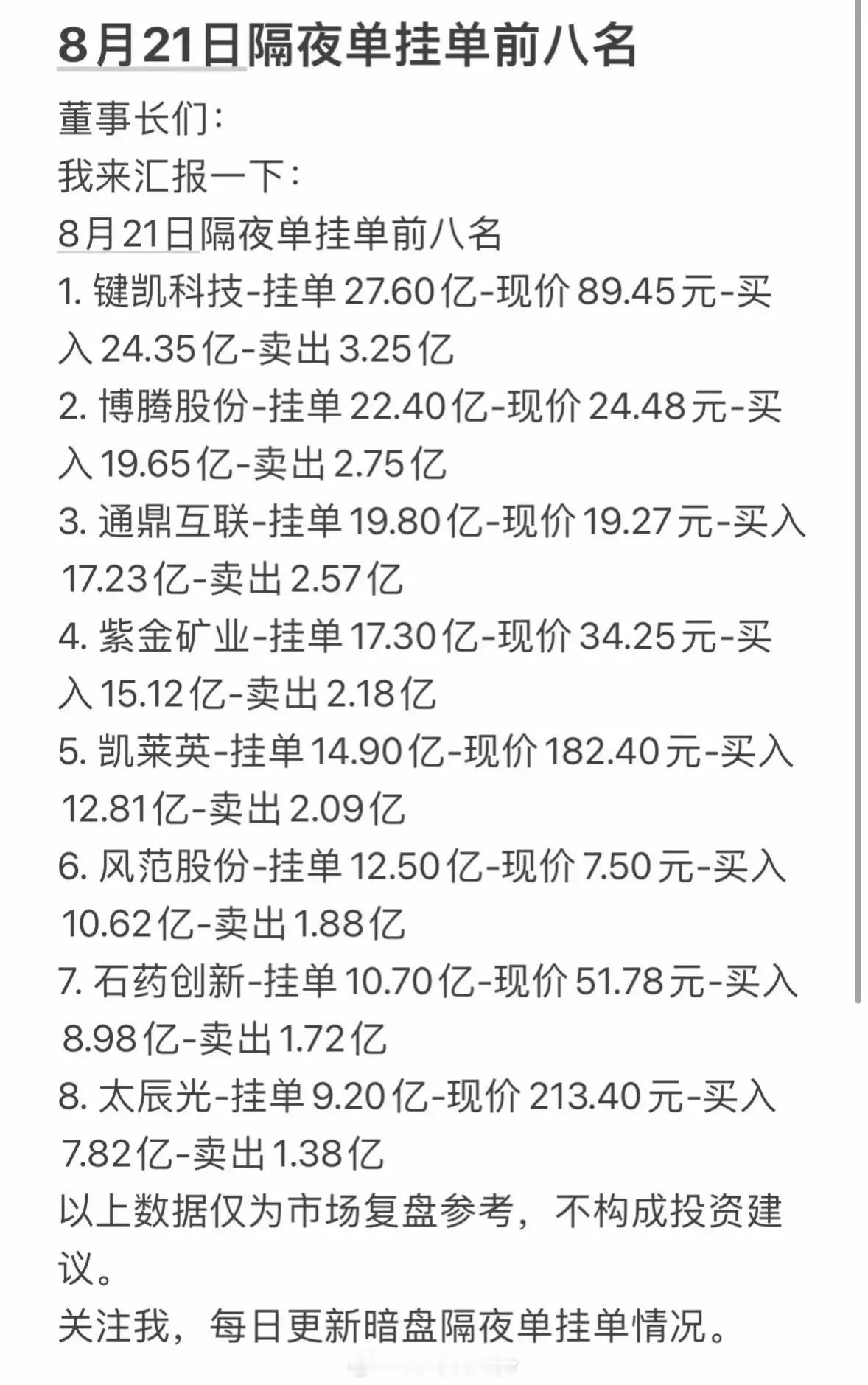 8月21日周五暗盘隔夜单前八名公司及交易数据。8月21日周五暗盘隔夜单前八名公司