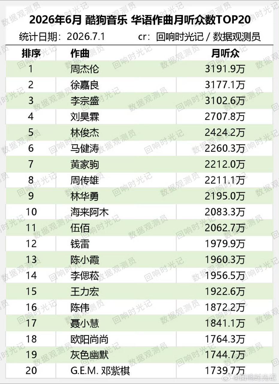 41825徐嘉良不是游泳的那个？ 