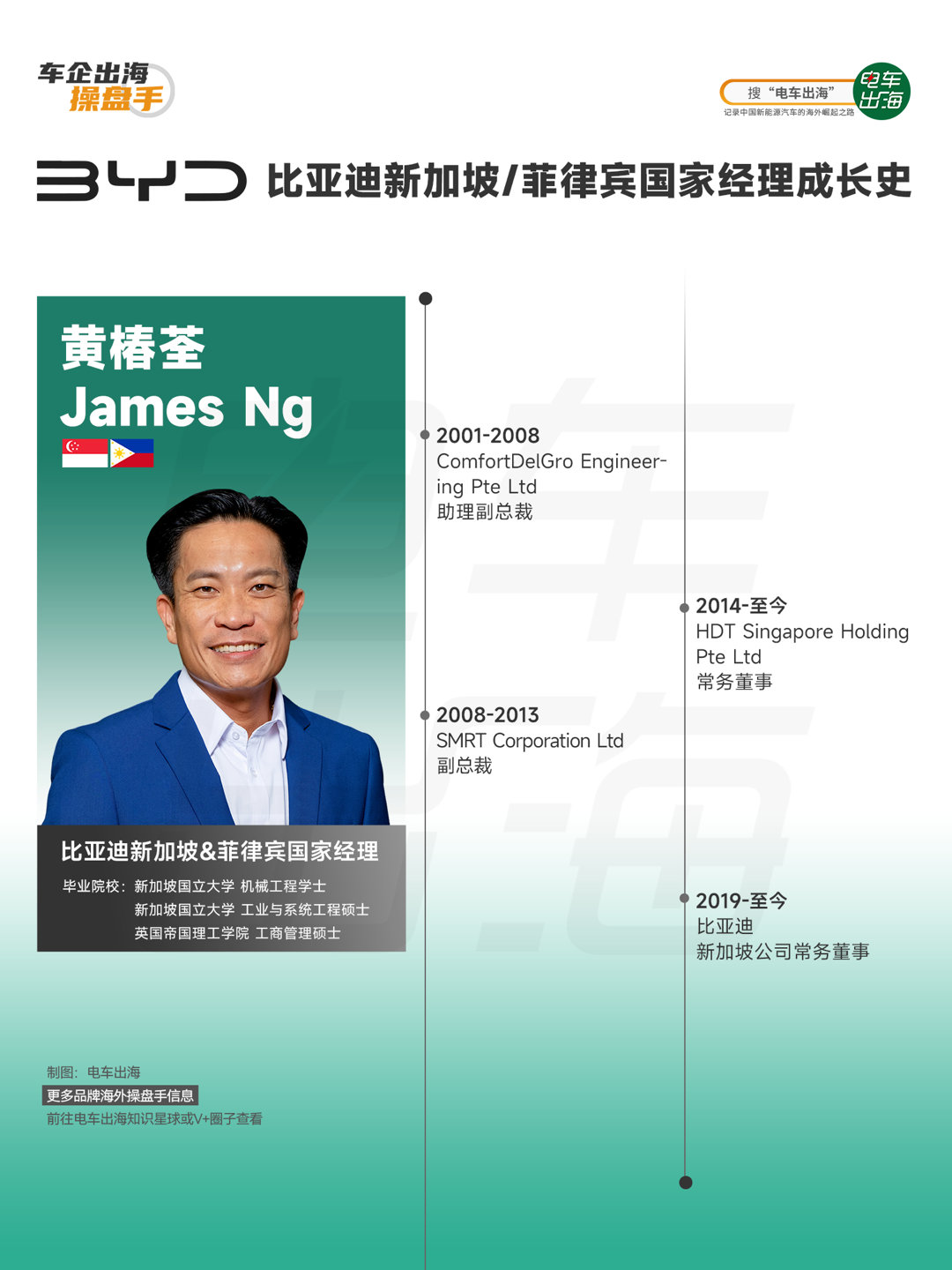 比亚迪新加坡 / 菲律宾国家经理 James Ng，其实是那种“很东南亚市场”的