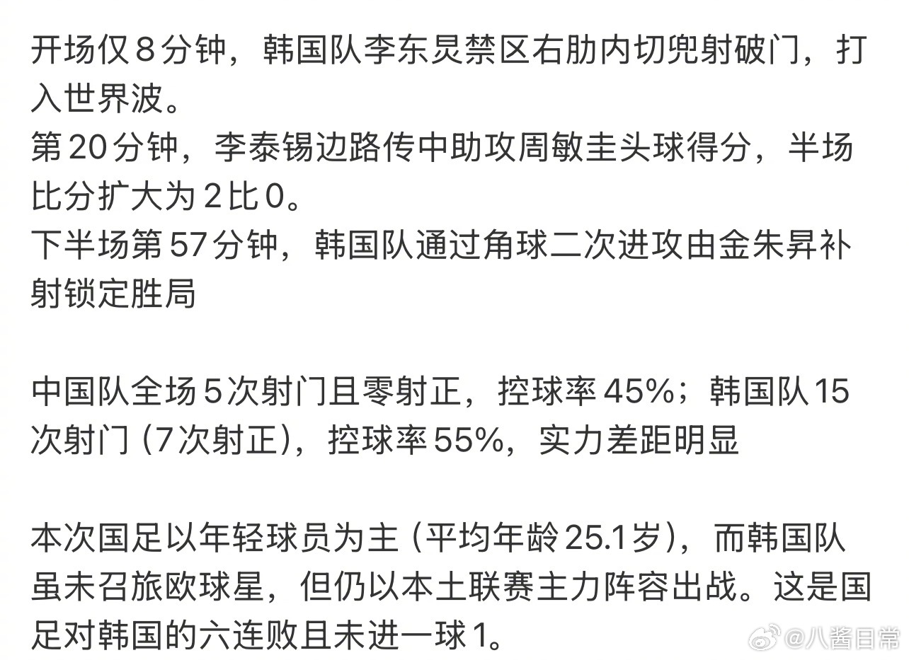 2025东亚杯首轮比赛中国男足0比3输给韩国队国足0比3韩国队 ​​​