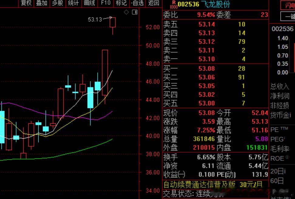 飞龙今天还准备板 
