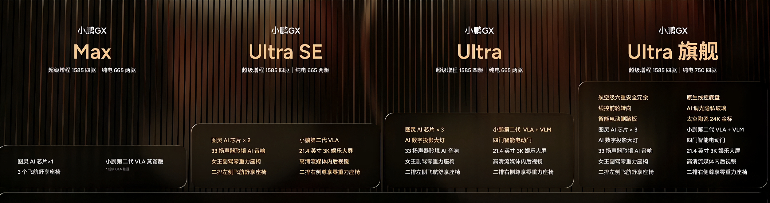 小鹏GX今晚上市，这价格太炸裂了之前预售39.98万，很多人心凉半截——这价格买