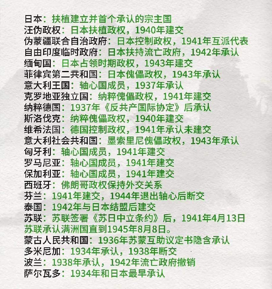 当年承认伪满州国的国家和政府