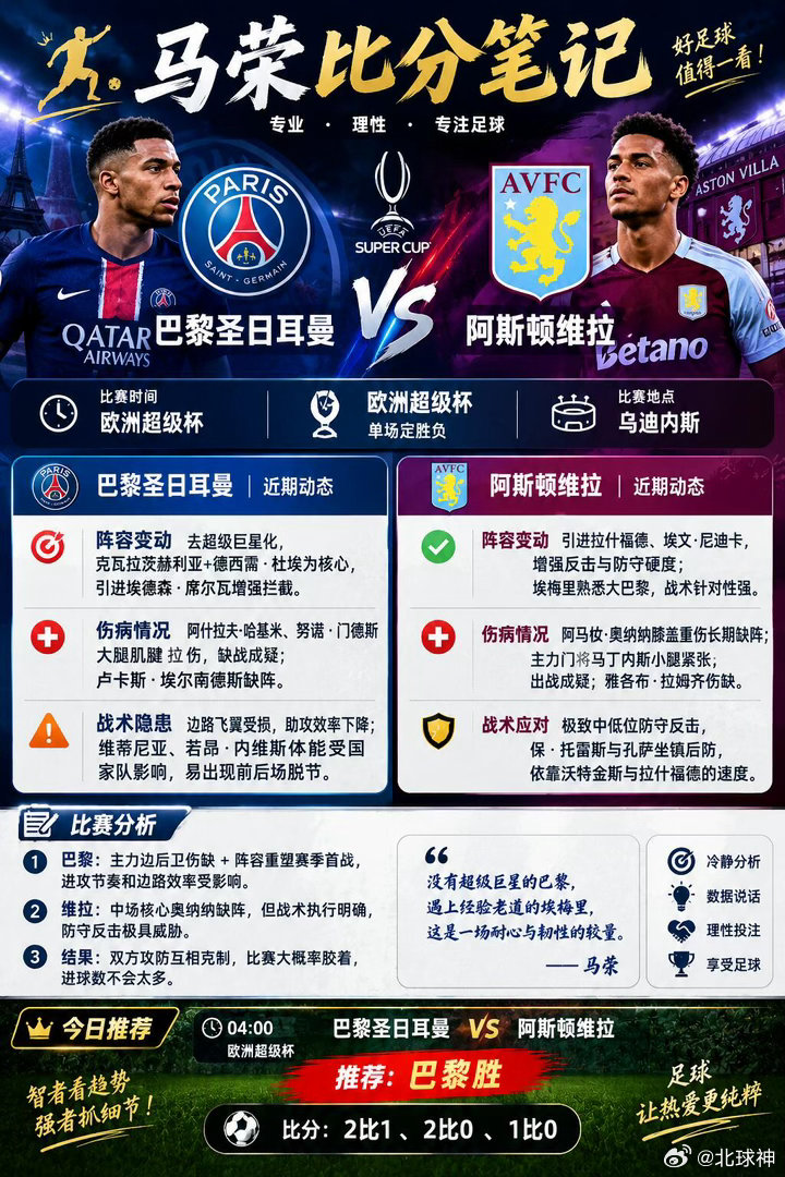 欧洲超级杯！大巴黎vs维拉，谁笑到最后？||📅 比赛时间：04:00 欧洲超级