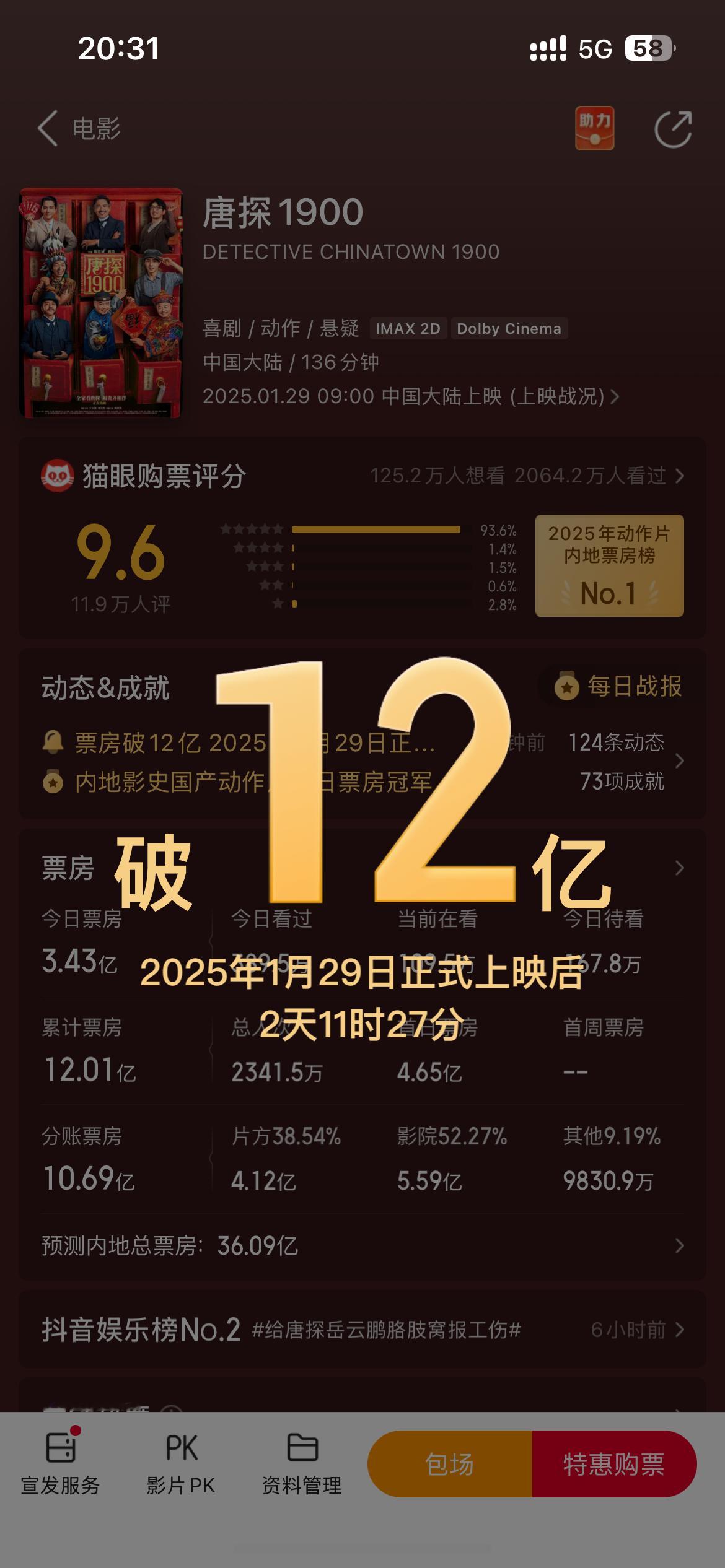 唐探1900票房破12亿了[努力][努力]厉害了宝宝强 