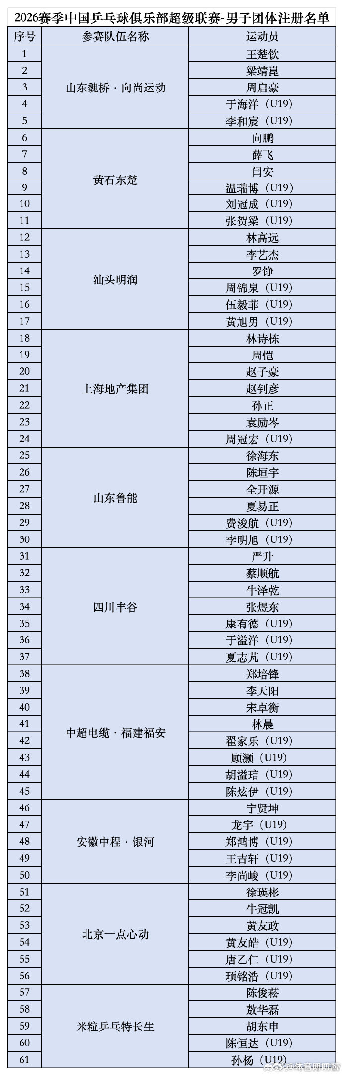 2026乒超注册名单2026乒超大连站竞赛日程2026赛季中国乒乓球俱乐部超级联