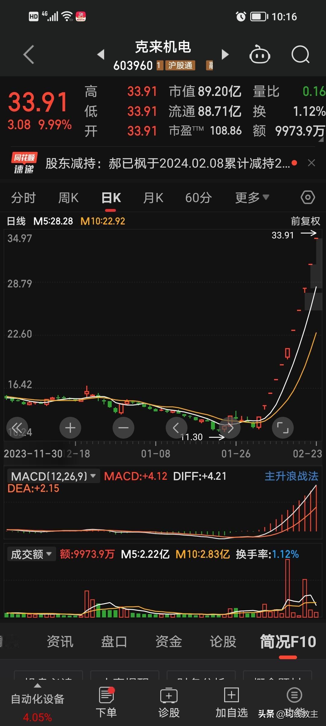 克莱机电为什么涨的这么猛？为什么能涨这么猛？

刚刚翻到一只股票，涨的那叫一个高