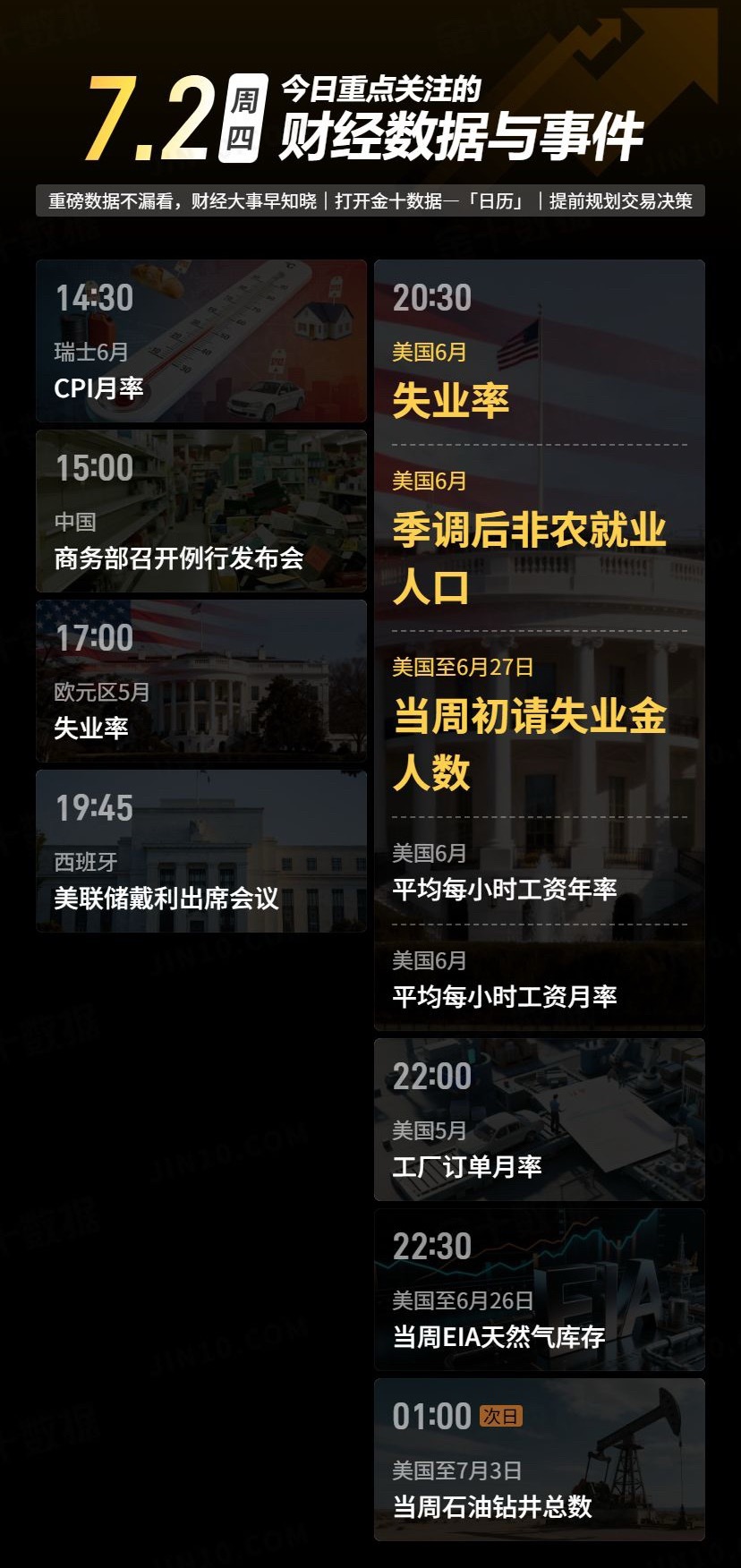 【今日重点关注的财经数据与事件：2026年7月2日 周四】① 14:30 瑞士6