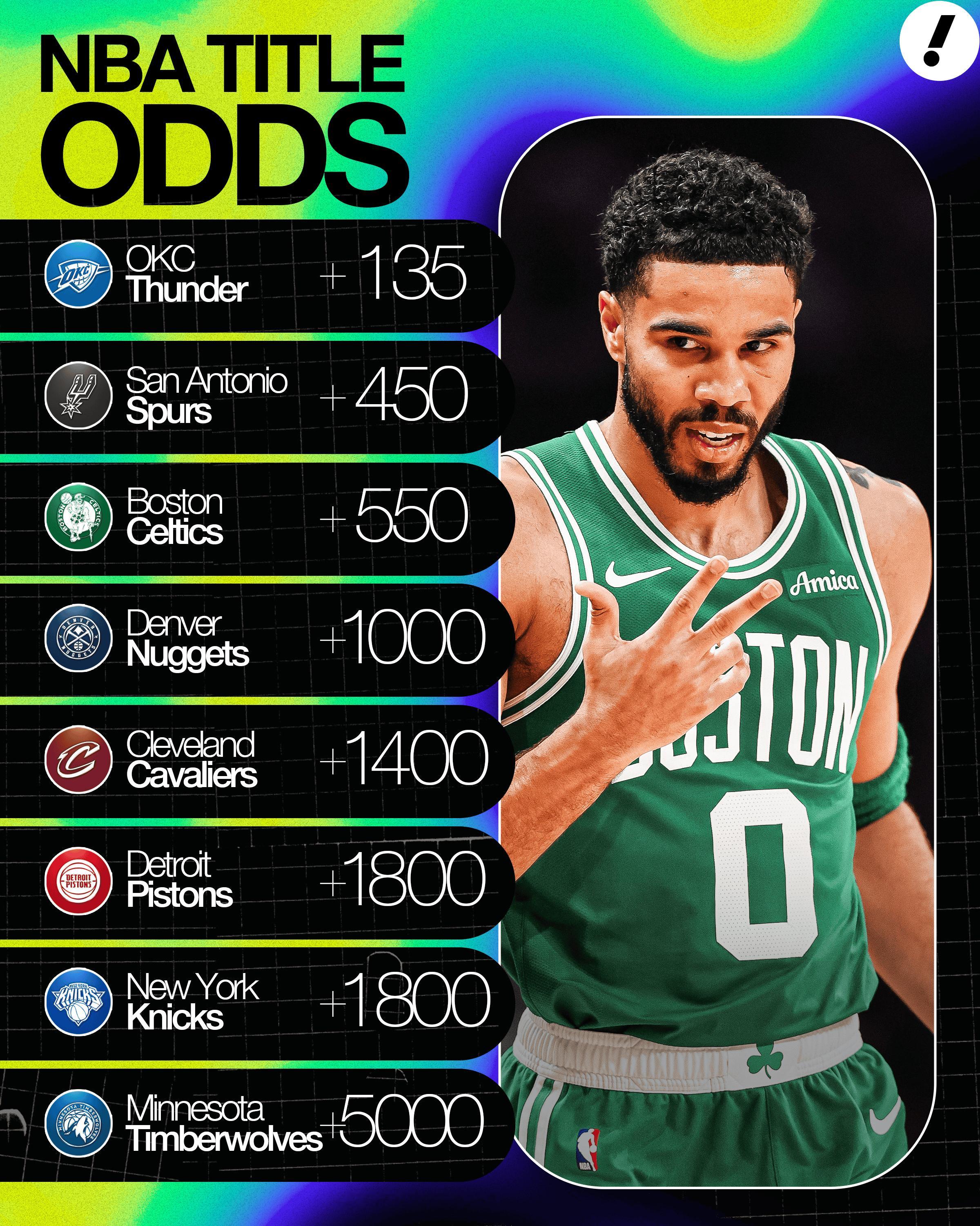 雅虎体育晒出本赛季目前总冠军赔率：nba季后赛