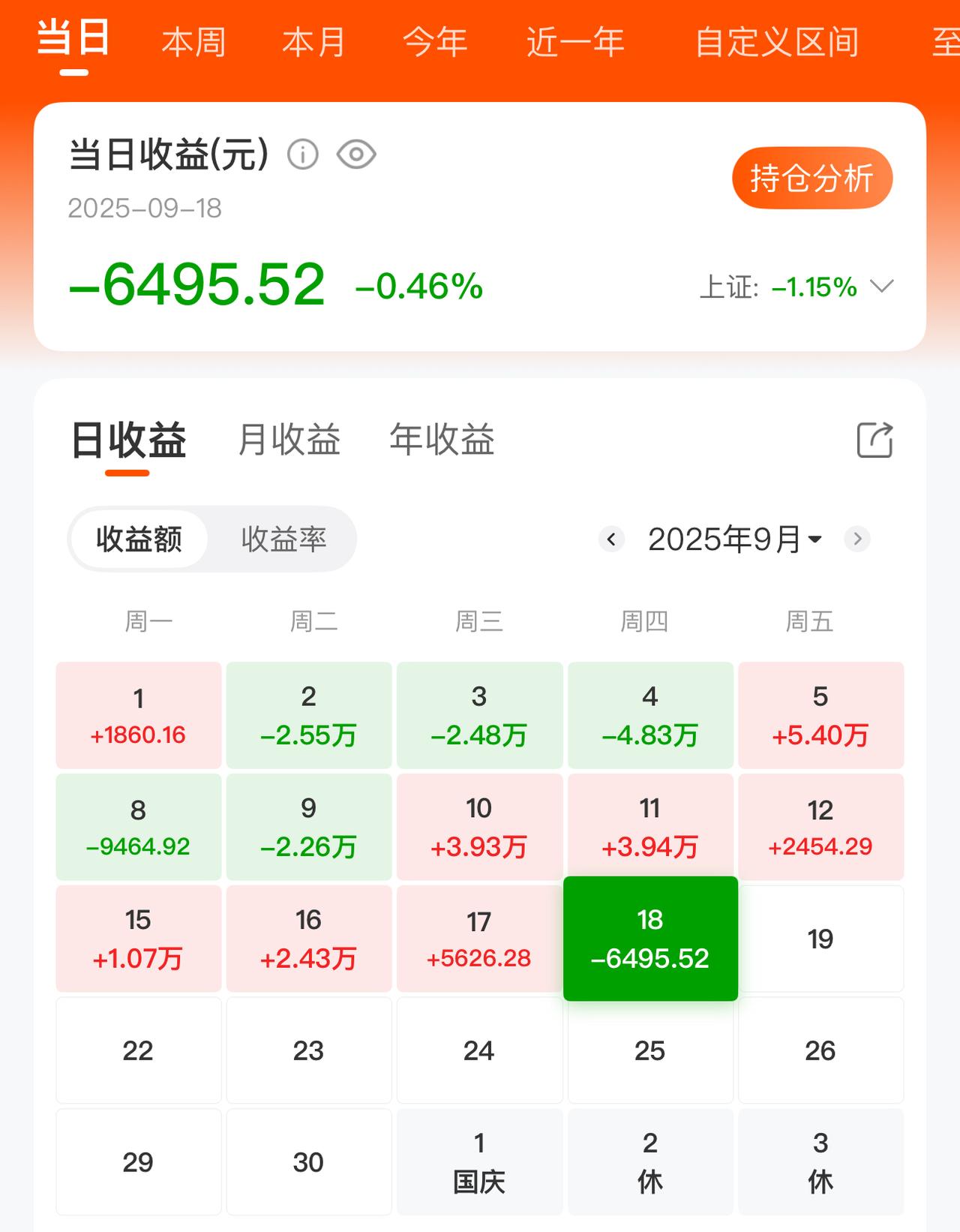 今天股市亏了六千多，有点惨。你亏了吗。你们股票赚钱了么？ 股市日志分享 

本来