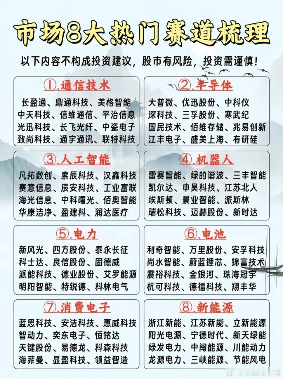 市场上这八大热门赛道值得好好梳理。通信领域，5G技术持续推进，相关设备商有望迎来