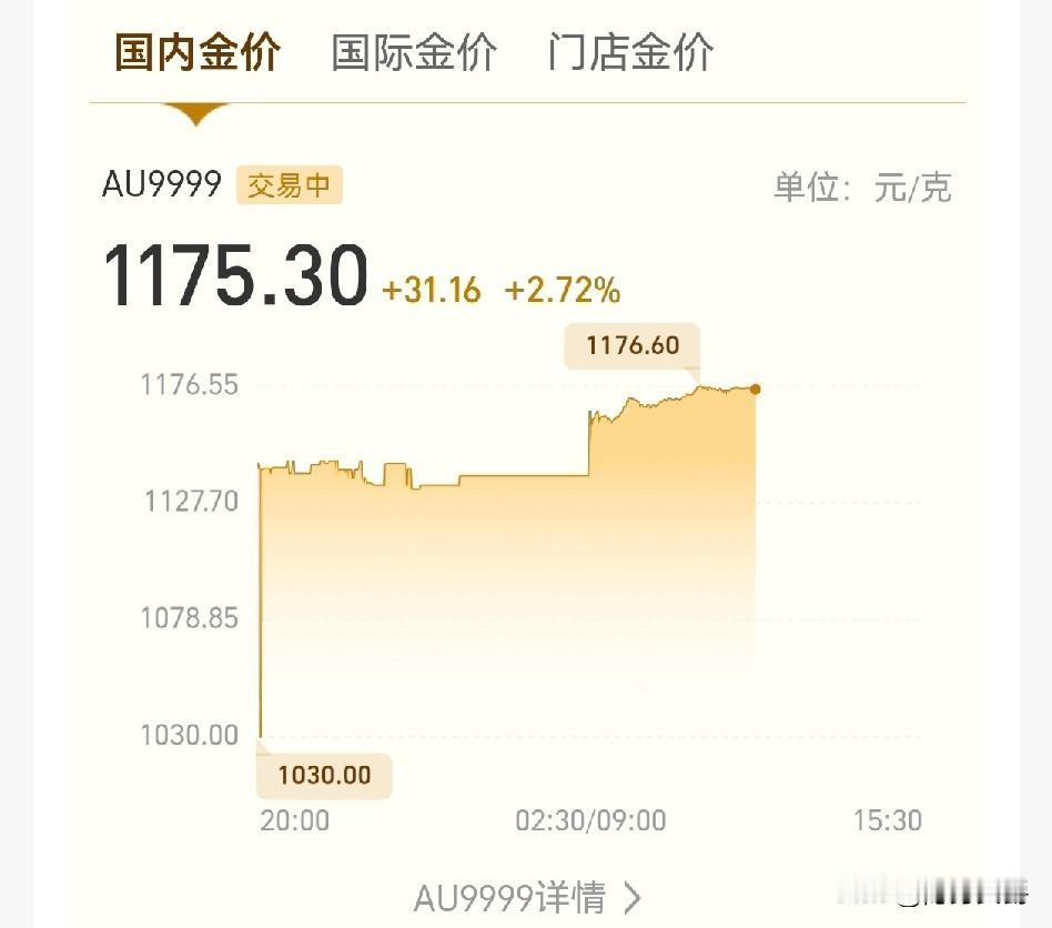 我现在希望金价降一降，
因为我买的太少了，2026年大概是不会大跌了，只会越来越