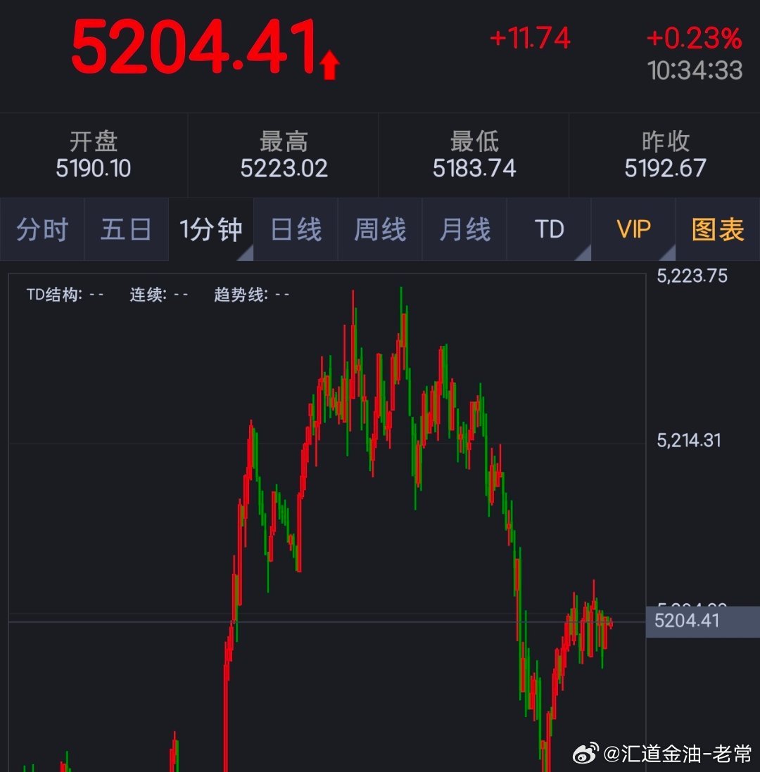 03-04附近开干，多起来！！！黄金金价黄金外汇黄金