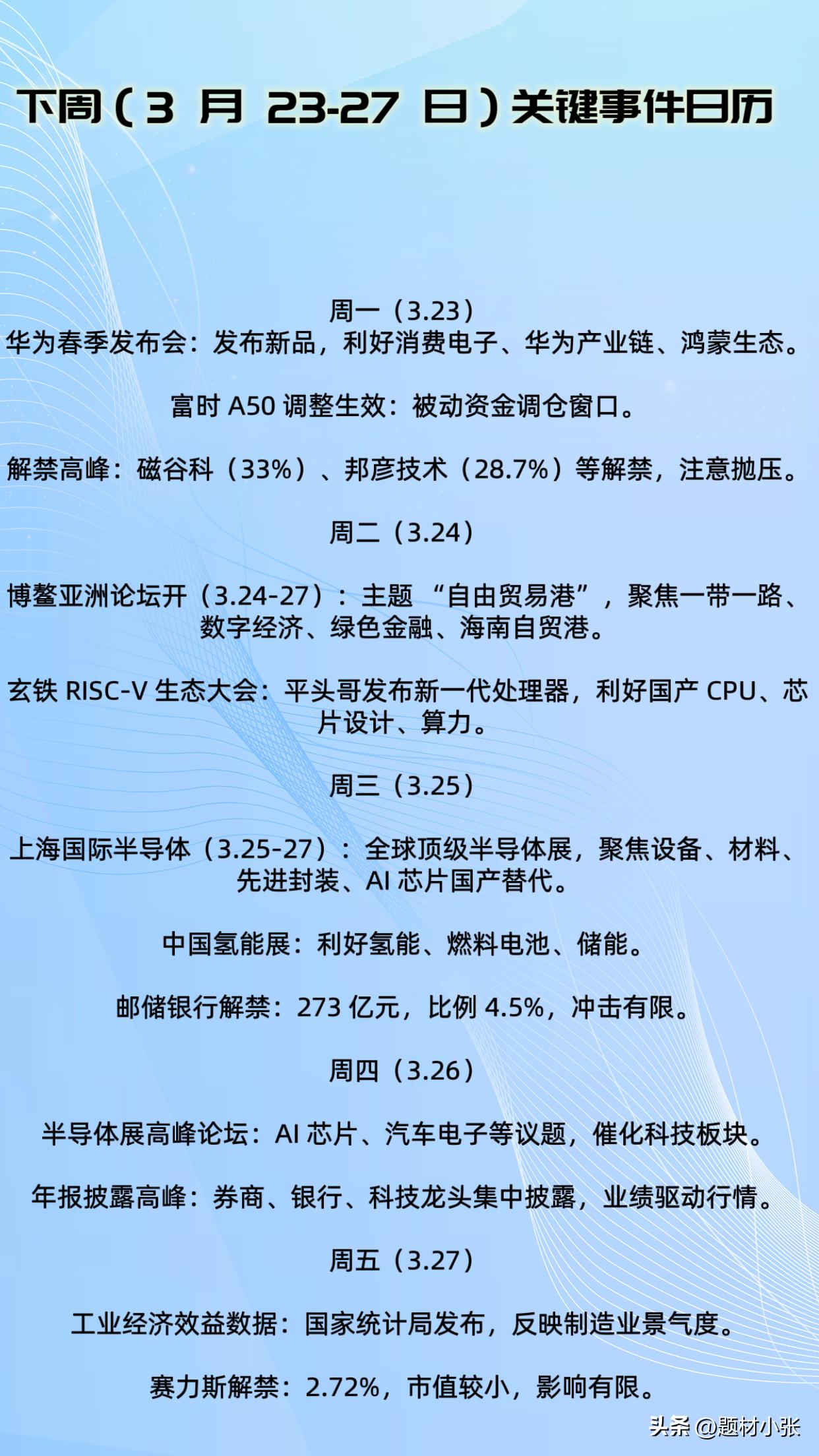 下周（3.23-3.27）A股关键事件日历速览！

周一华为春季发布会引爆消费电