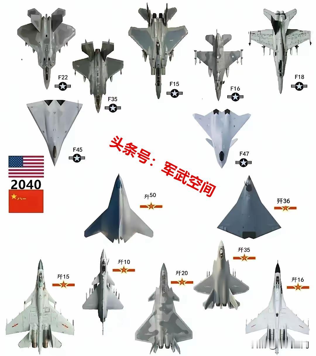 2040中美空军巅峰对决！
到那时中美同类型对决将是:
歼10→F16
歼15→
