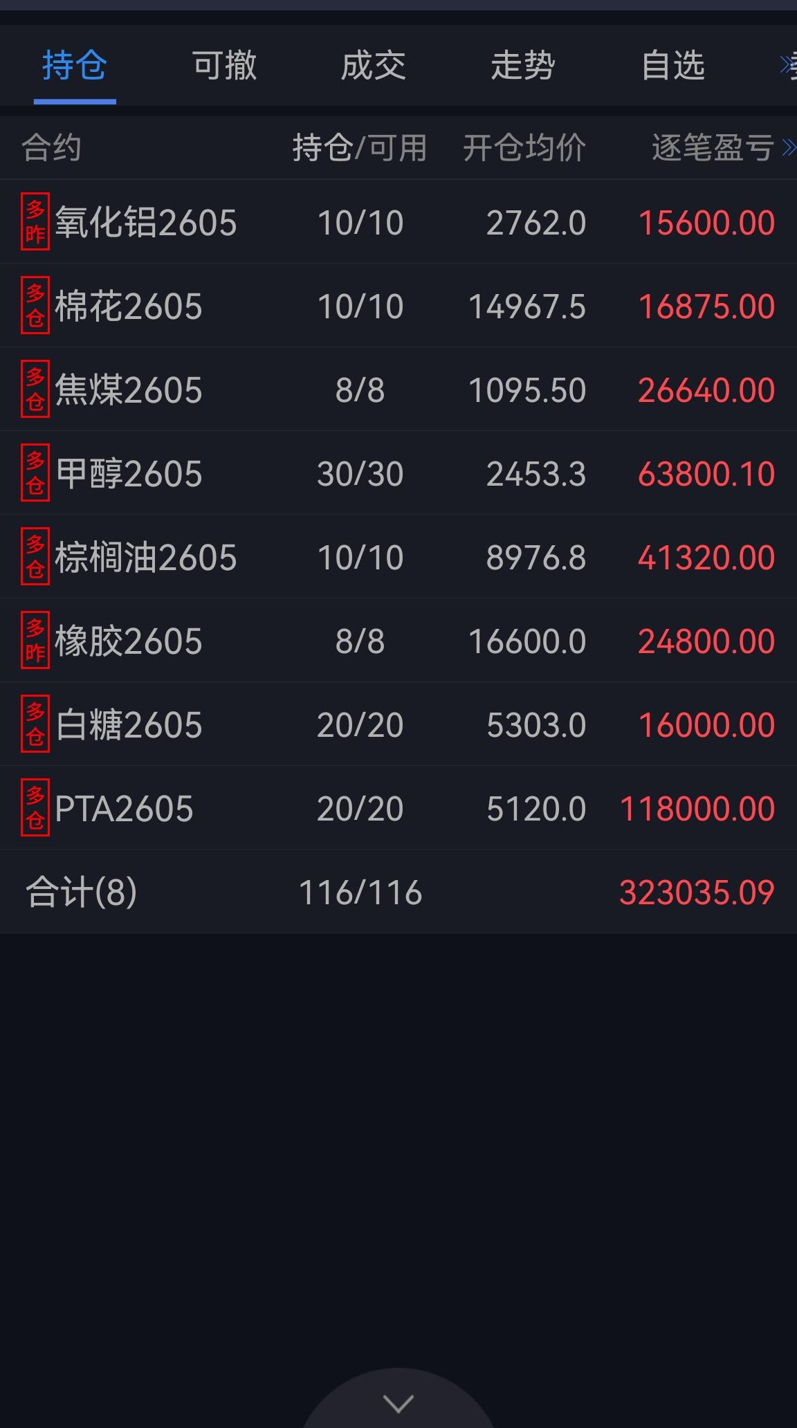 大宗商品多头持续发力