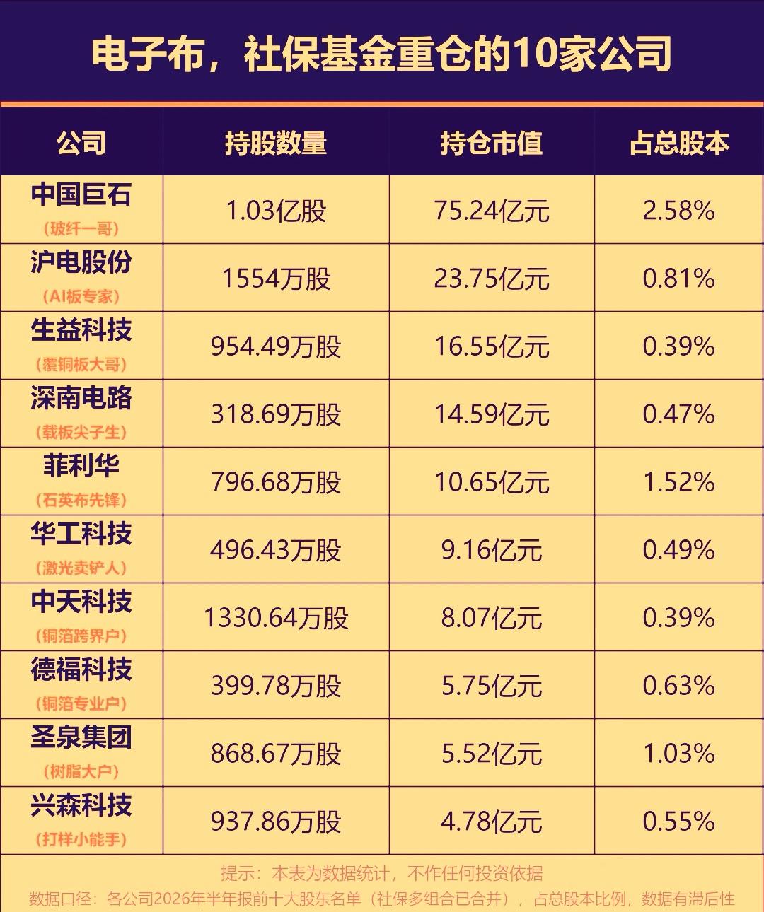 当下的电子布行业正处于‌量价齐升，结构性紧缺‌的高景气阶段，后市高端赛道的增长确
