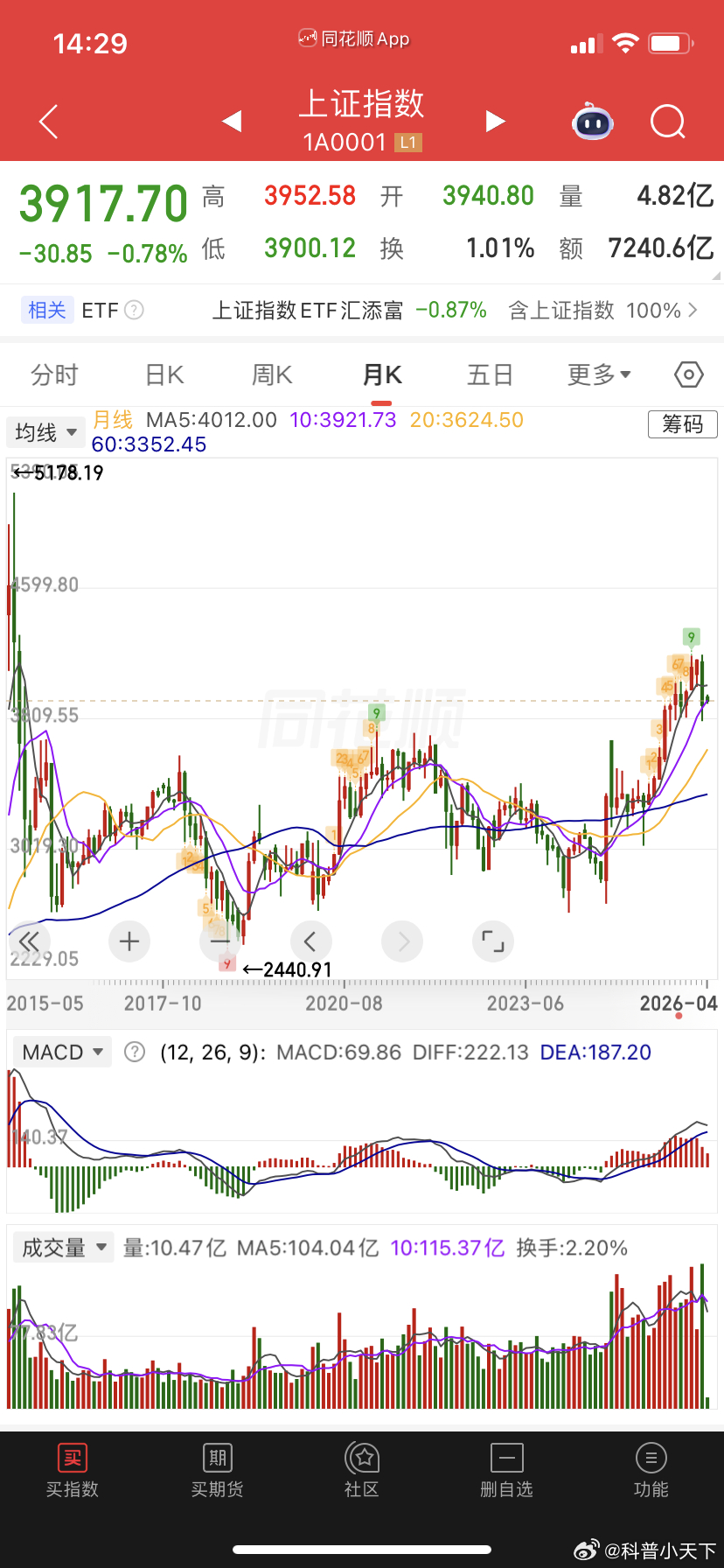 国内媒体对暴跌是不是有啥误解？三天两头说欧美股市暴跌！日韩股市暴跌！说了很多年了
